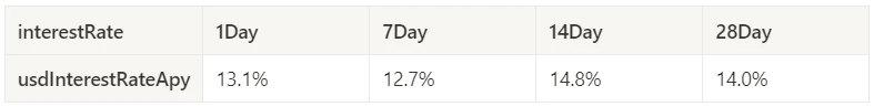 Crypto Market Sentiment Research Report (2024.04.05-04.12): Price Prediction after Bitcoin Halving