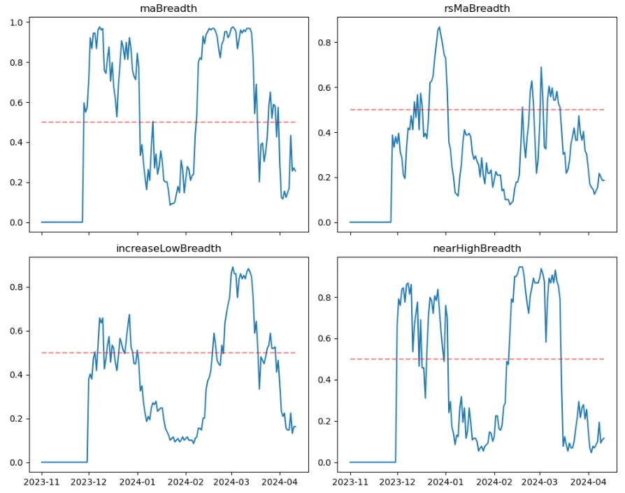 仮想通貨市場センチメント調査レポート (2024.04.05-04.12): ビットコイン半減後の価格予測