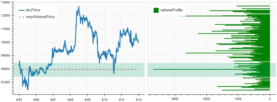 仮想通貨市場センチメント調査レポート (2024.04.05-04.12): ビットコイン半減後の価格予測