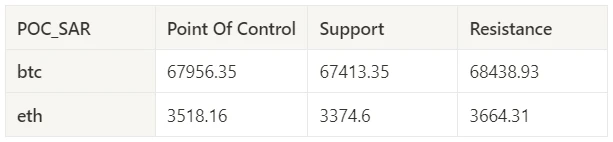 Crypto Market Sentiment Research Report (2024.04.05-04.12): Price Prediction after Bitcoin Halving