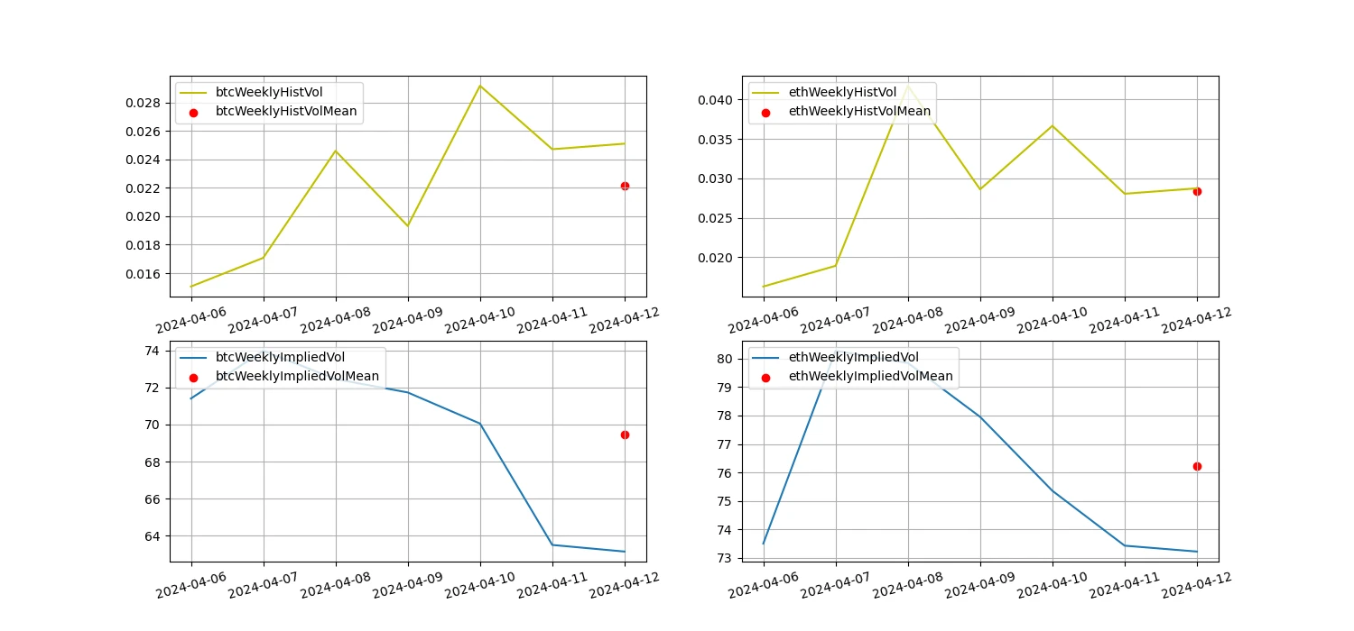 Crypto Market Sentiment Research Report (2024.04.05-04.12): Price Prediction after Bitcoin Halving