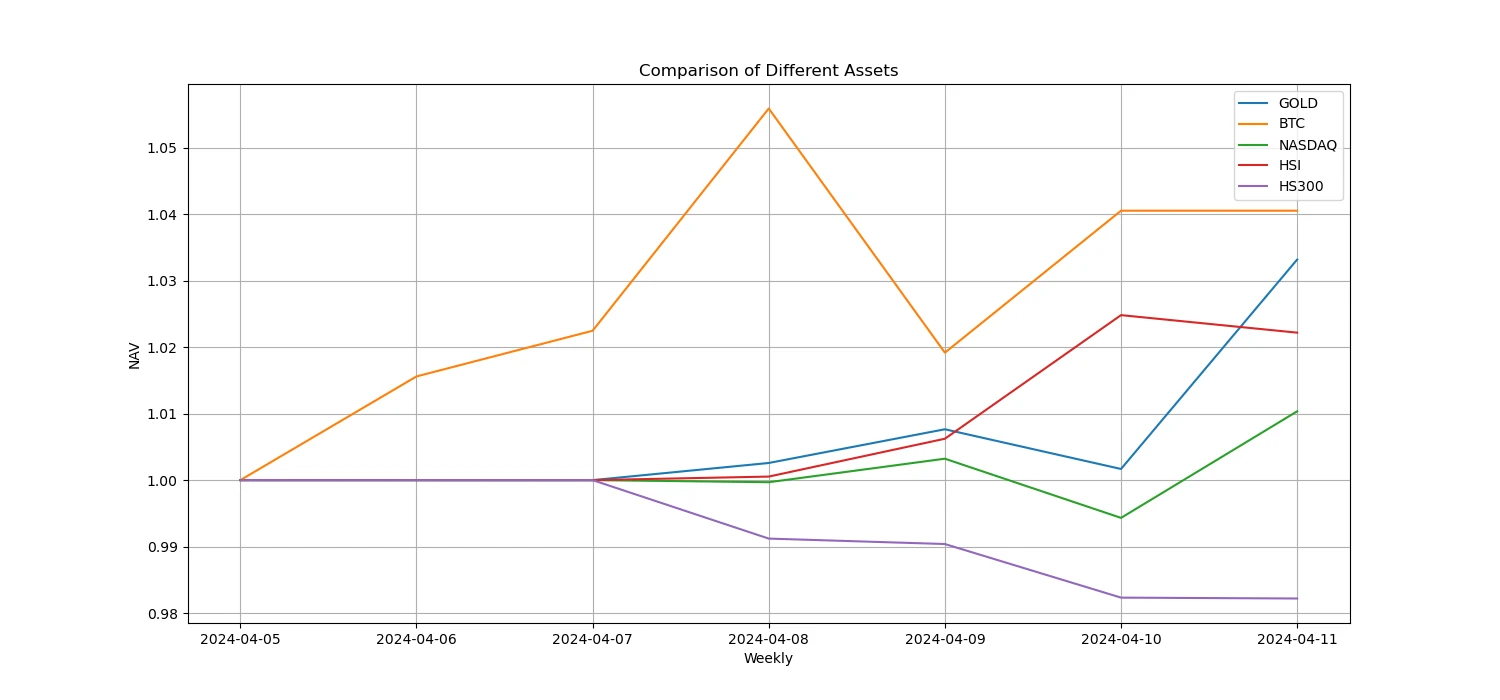 Crypto Market Sentiment Research Report (2024.04.05-04.12): Price Prediction after Bitcoin Halving