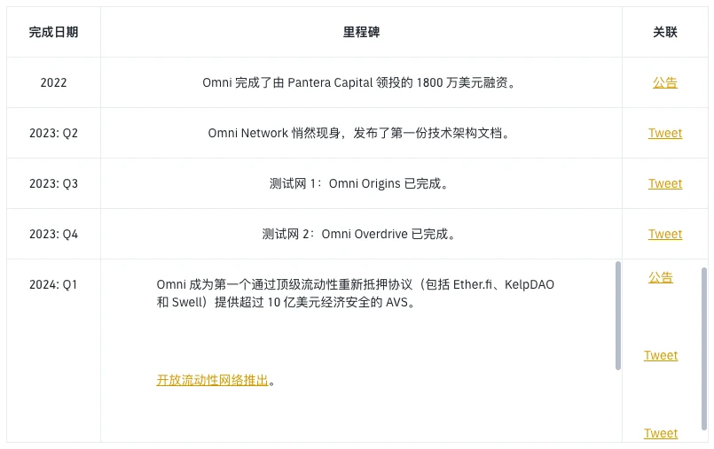 Binance报告：Omni Network项目亮点与代币经济学