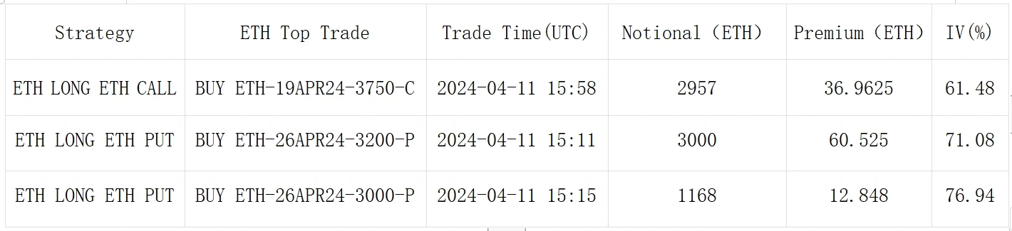 SignalPlus波动率专栏(20240412)：减半在即，IV何时止跌？