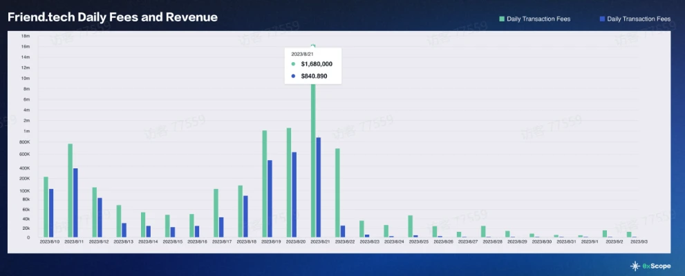 Crypto Adoption to Mass Adoption：Web3的Facebook时刻何时到来？