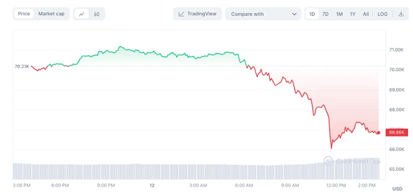 The overall crypto market has plummeted. What is the economic signal behind it?