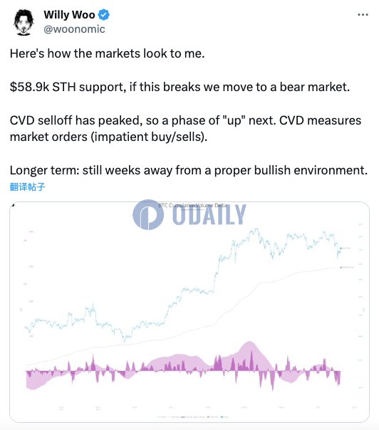 Odaily