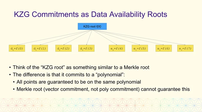 Will the end of the public chain be blockchain modularization? ——Learning about Ethereum modularization and Celestia