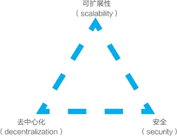 公鏈終局會是區塊鏈模組化麼？ ——以太坊模組化及Celestia學習