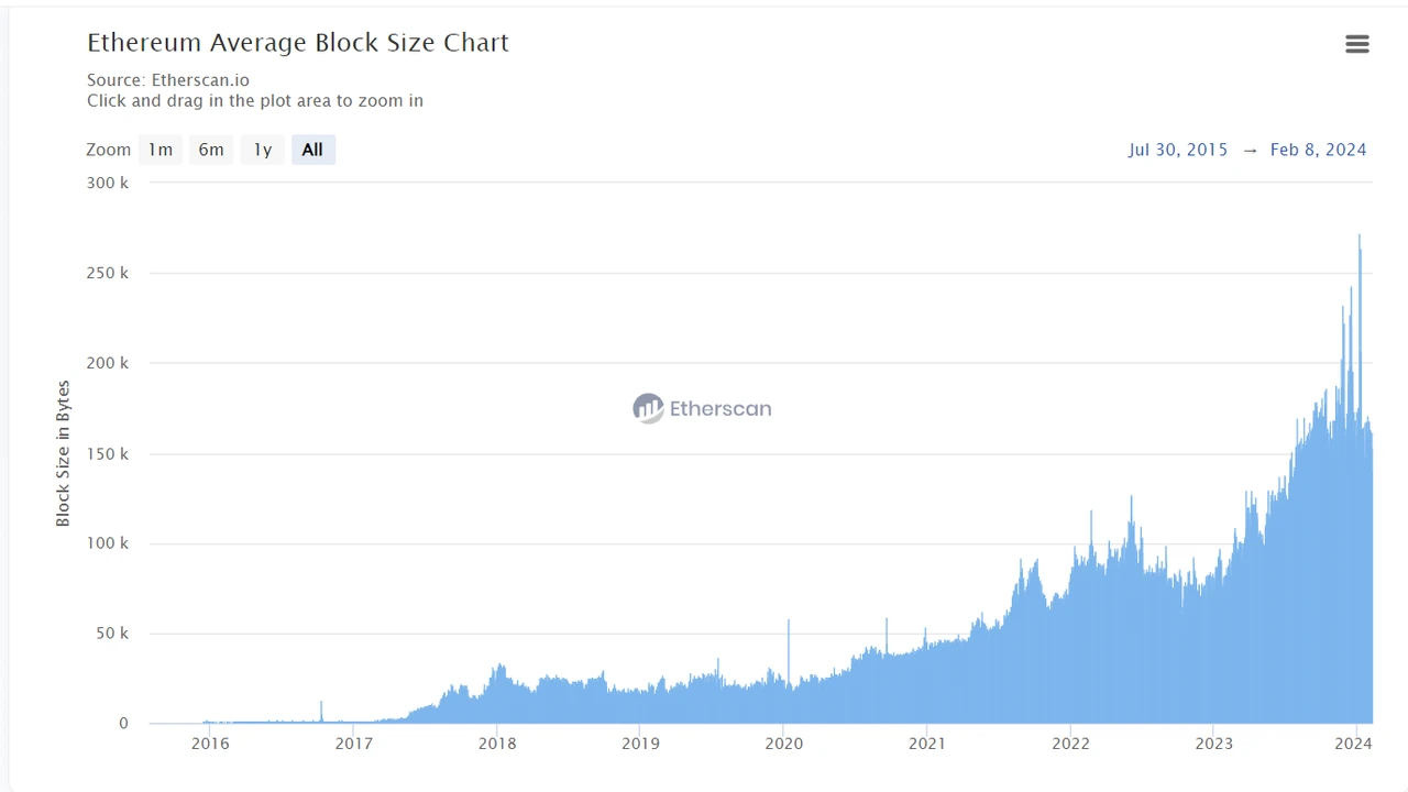 Will the end of the public chain be blockchain modularization? ——Learning about Ethereum modularization and Celestia