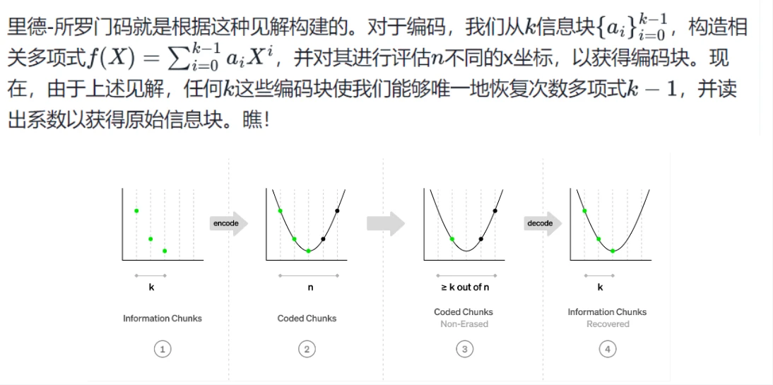 公鏈終局會是區塊鏈模組化麼？ ——以太坊模組化及Celestia學習