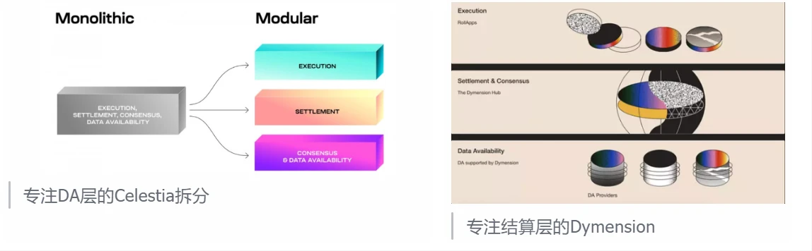 公鏈終局會是區塊鏈模組化麼？ ——以太坊模組化及Celestia學習