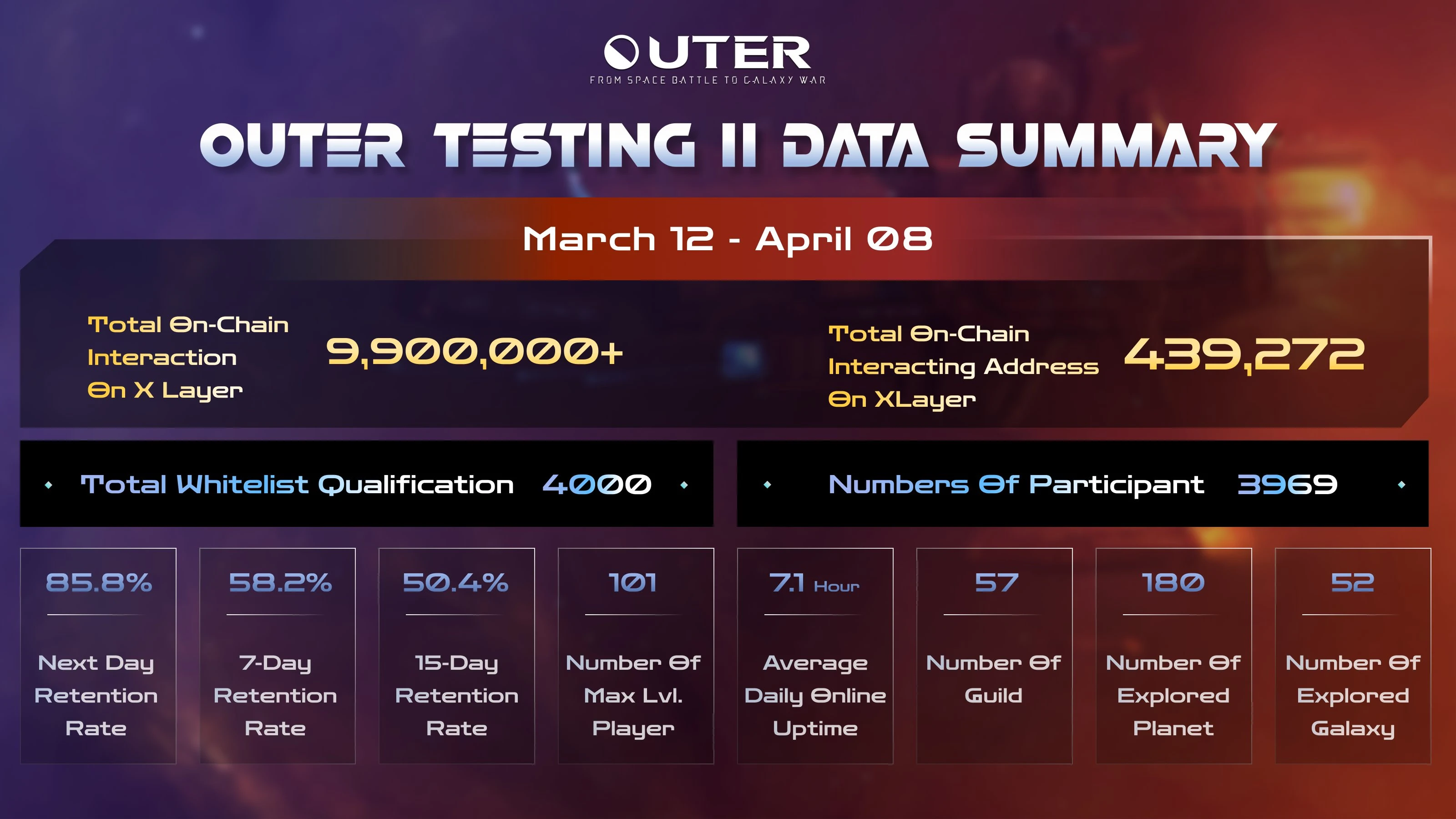 Chain Game Weekly Report | Age of Dinos first round of game testing has started; MAVIAs weekly decline was nearly 40% (April 8-April 17)