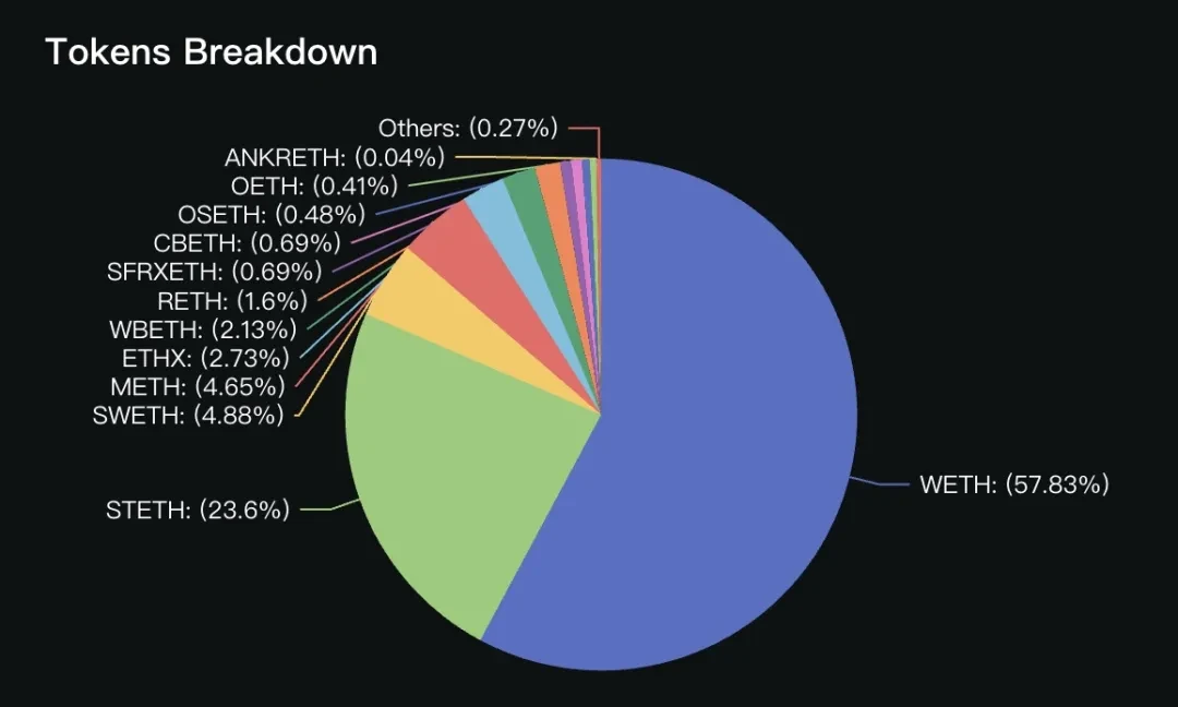 A re-staking newcomer with a valuation of 1 billion, is Karak a vampire attack on Eigenlayer?