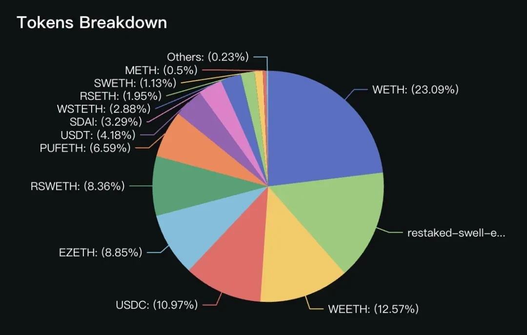 A re-staking newcomer with a valuation of 1 billion, is Karak a vampire attack on Eigenlayer?