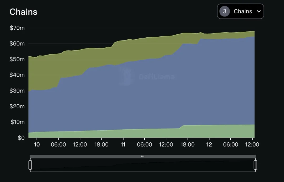 A re-staking newcomer with a valuation of 1 billion, is Karak a vampire attack on Eigenlayer?