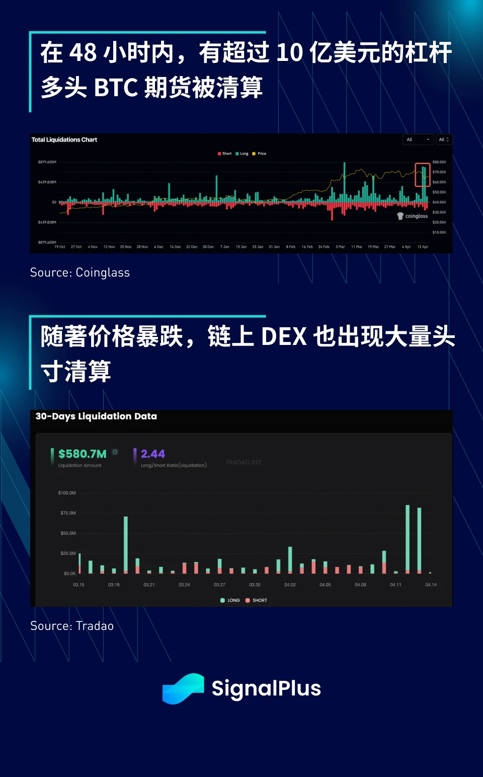 SignalPlus宏观分析特别版：每况愈下，一泻千里