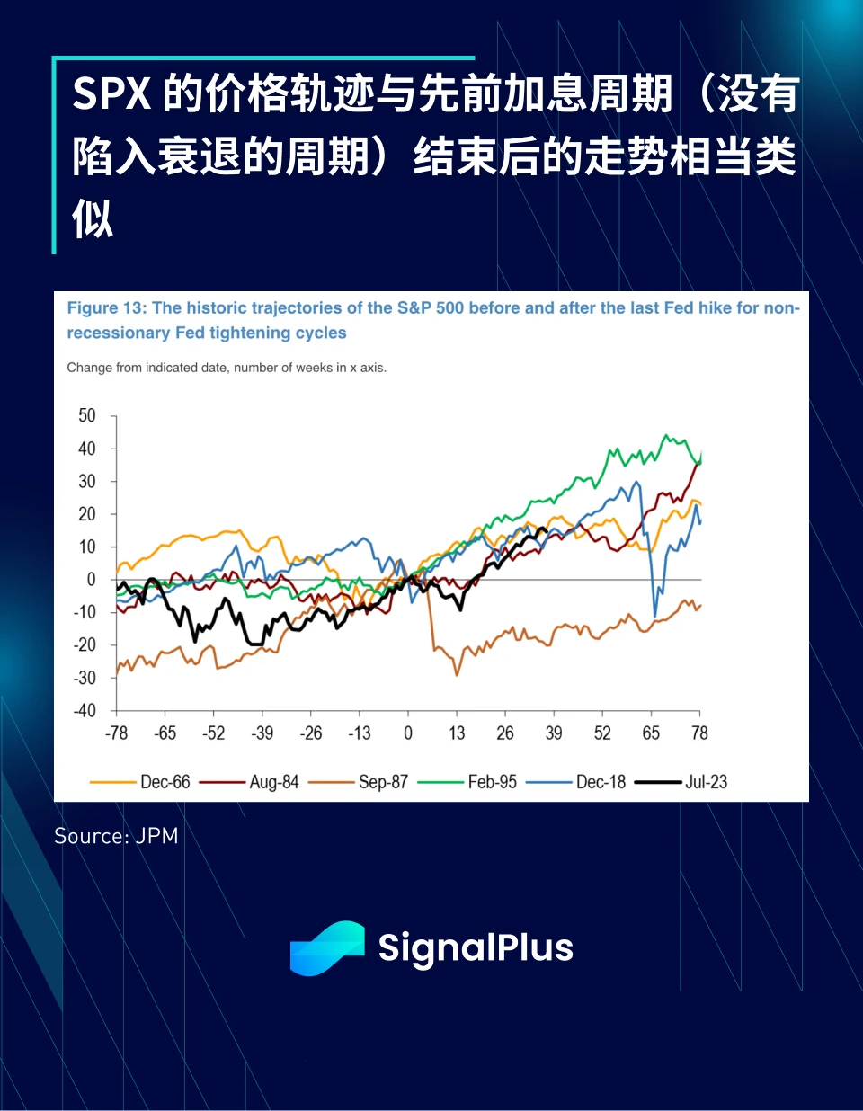 SignalPlus宏观分析特别版：每况愈下，一泻千里