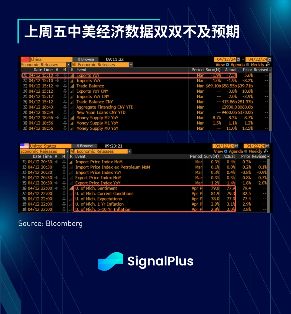 SignalPlus宏观分析特别版：每况愈下，一泻千里