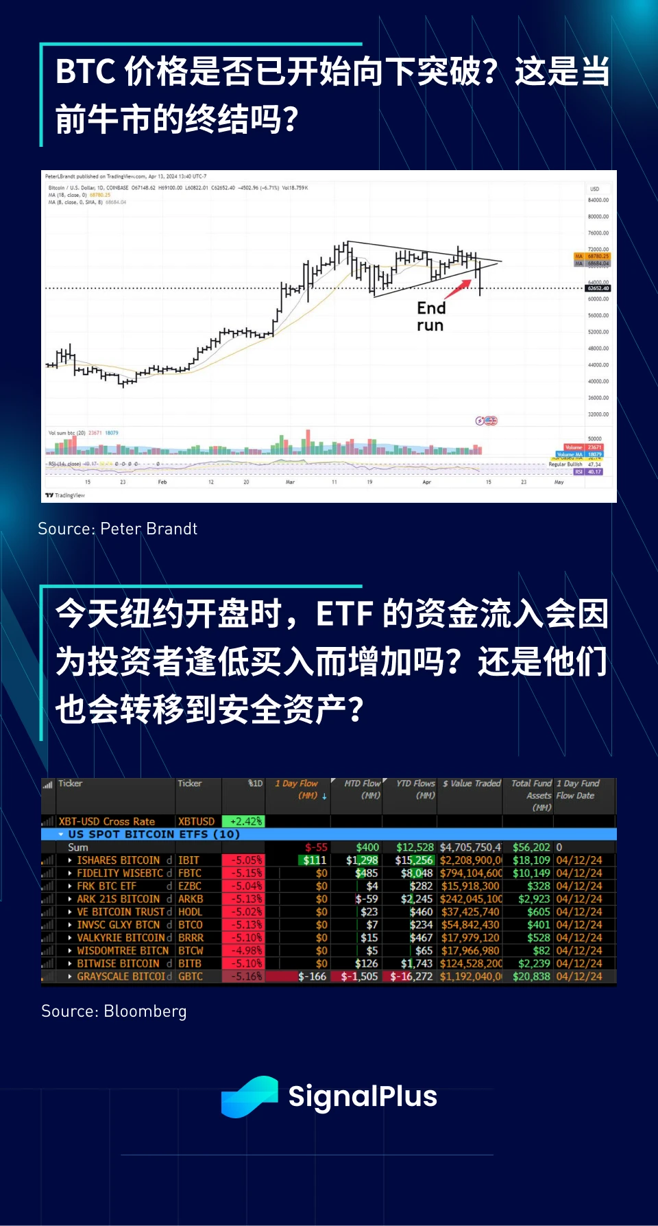 SignalPlus宏观分析特别版：每况愈下，一泻千里