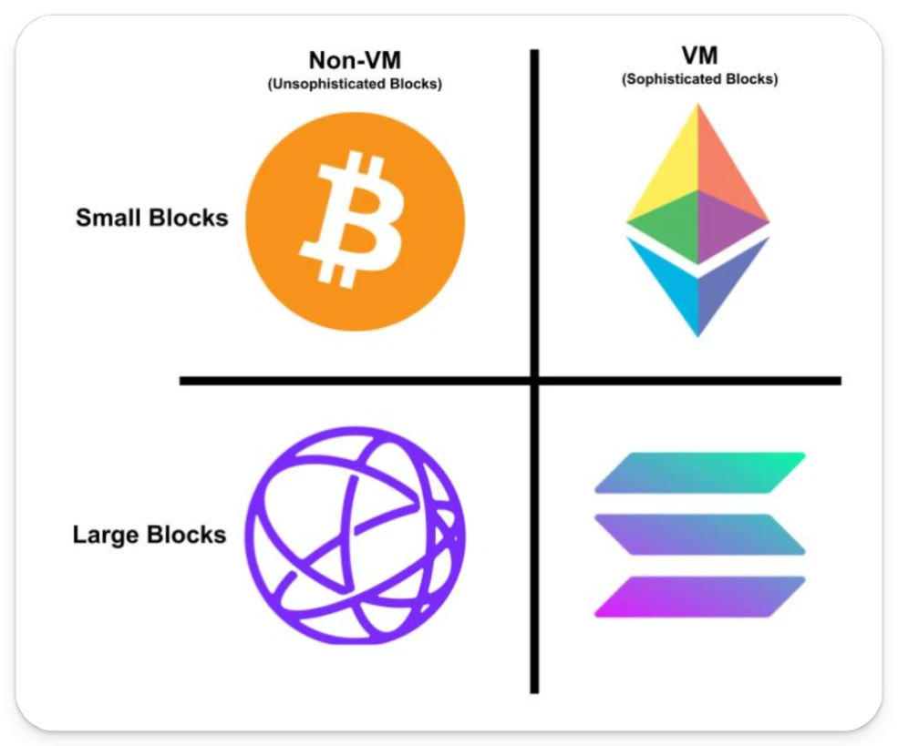 Bankless: Analyzing the Synergy of Ethereum’s Unified Architecture