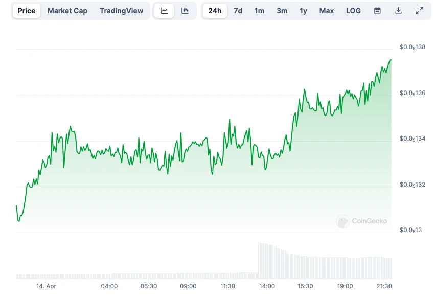 HTX: The rising star of exchange tokens