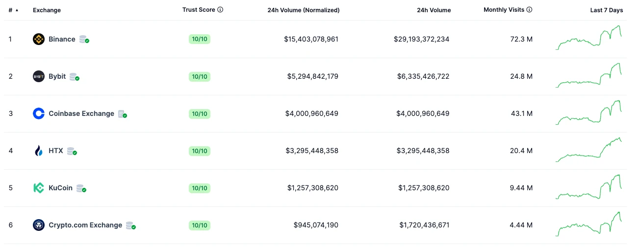 HTX: The rising star of exchange tokens