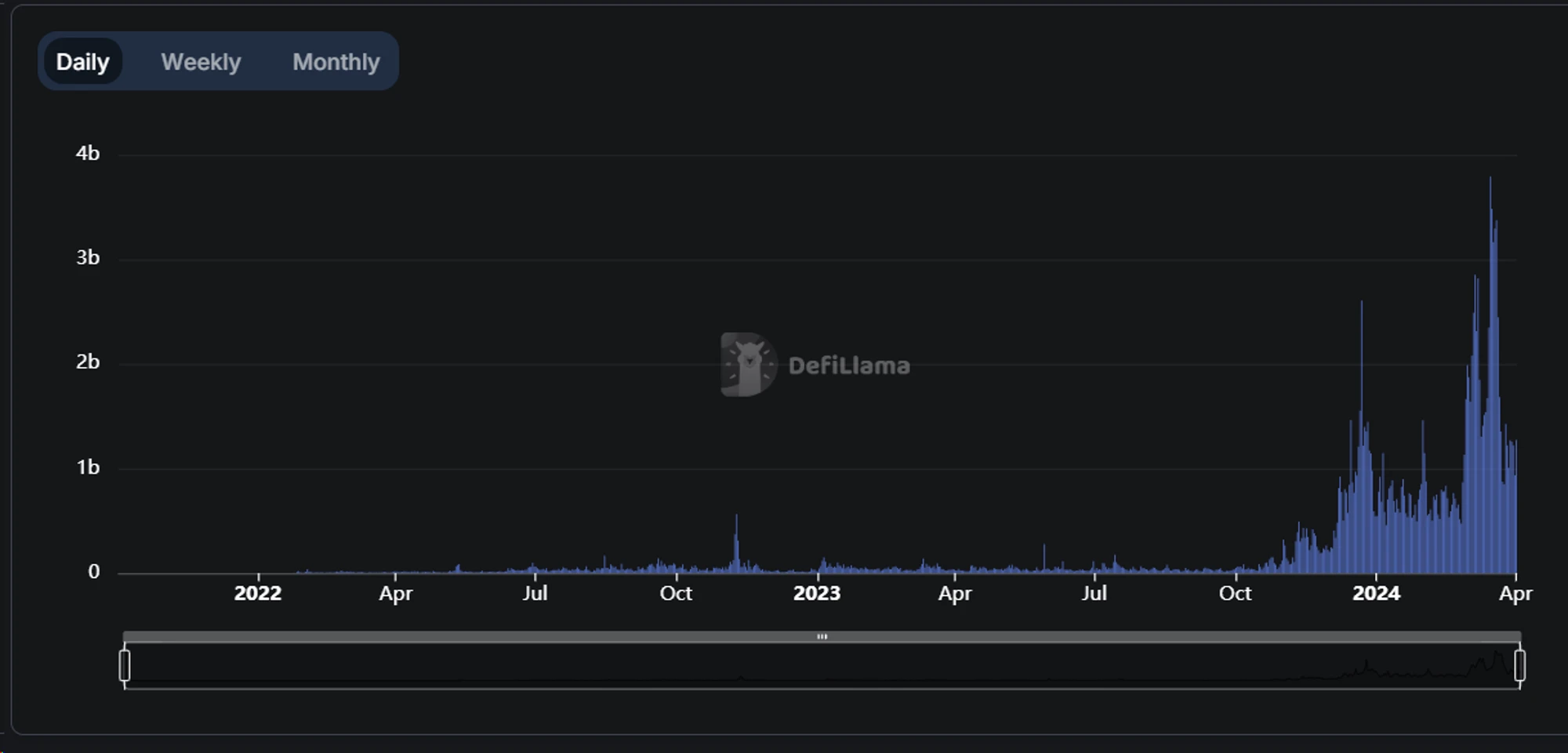 Metrics Ventures Research Report: Is Jupiter an Amplifier for Investing in Solana?