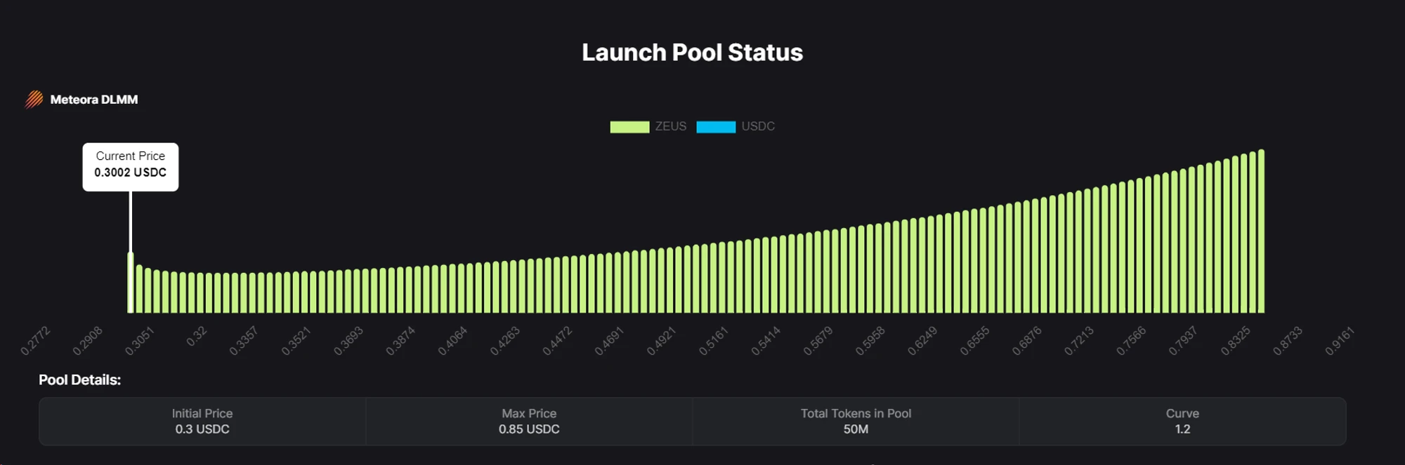 Metrics Ventures 調査レポート: Jupiter は Solana への投資を促進するものですか?