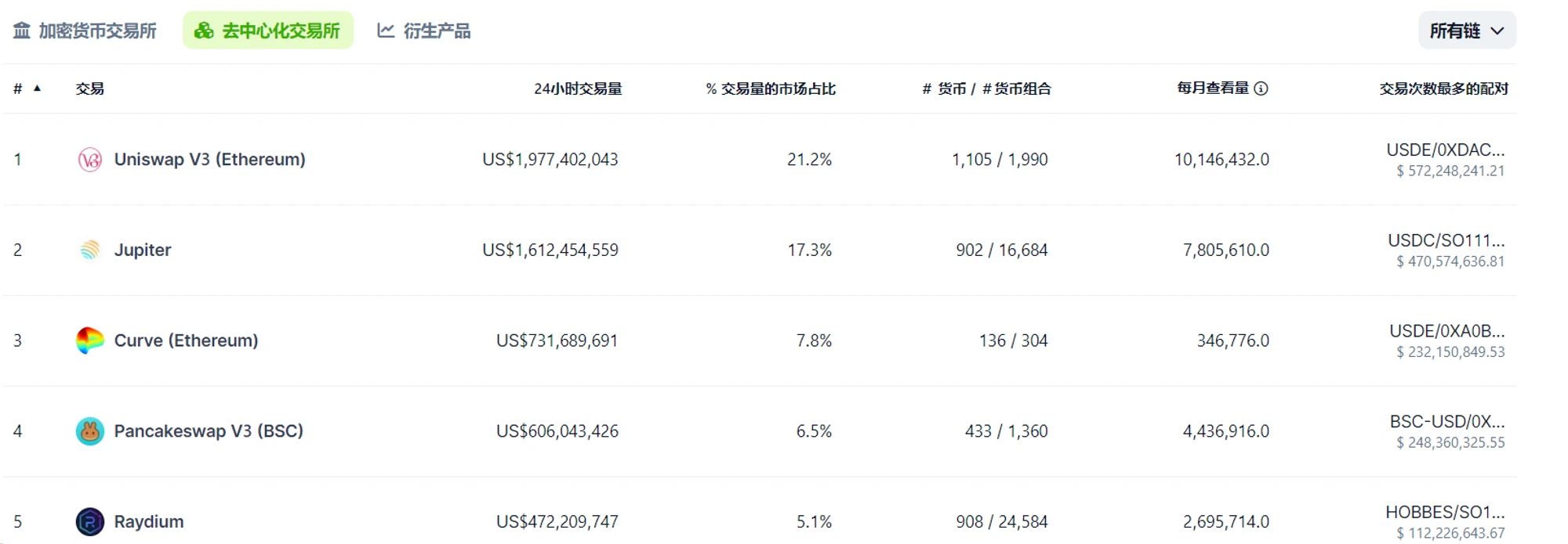 Metrics Ventures研究：Jupiter是投資Solana的擴大機嗎？