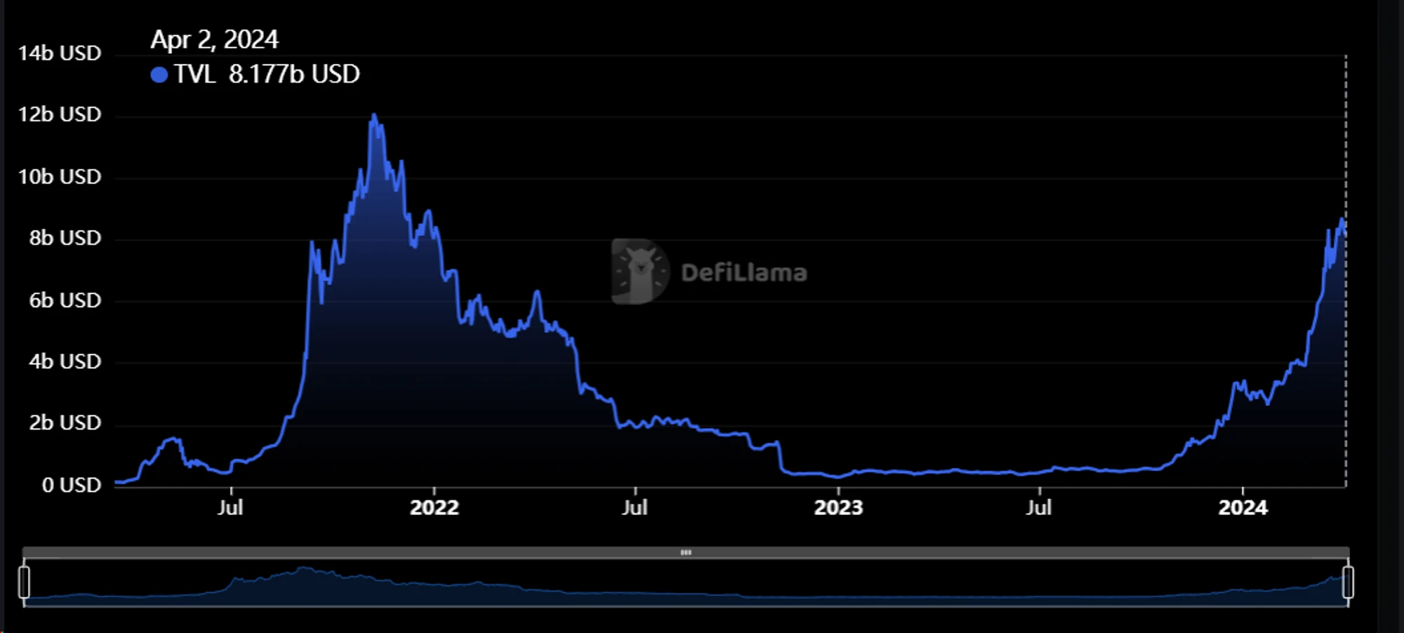 Metrics Ventures Research Report: Is Jupiter an Amplifier for Investing in Solana?