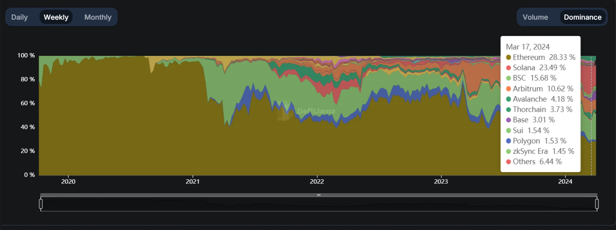 Metrics Ventures Research Report: Is Jupiter an Amplifier for Investing in Solana?