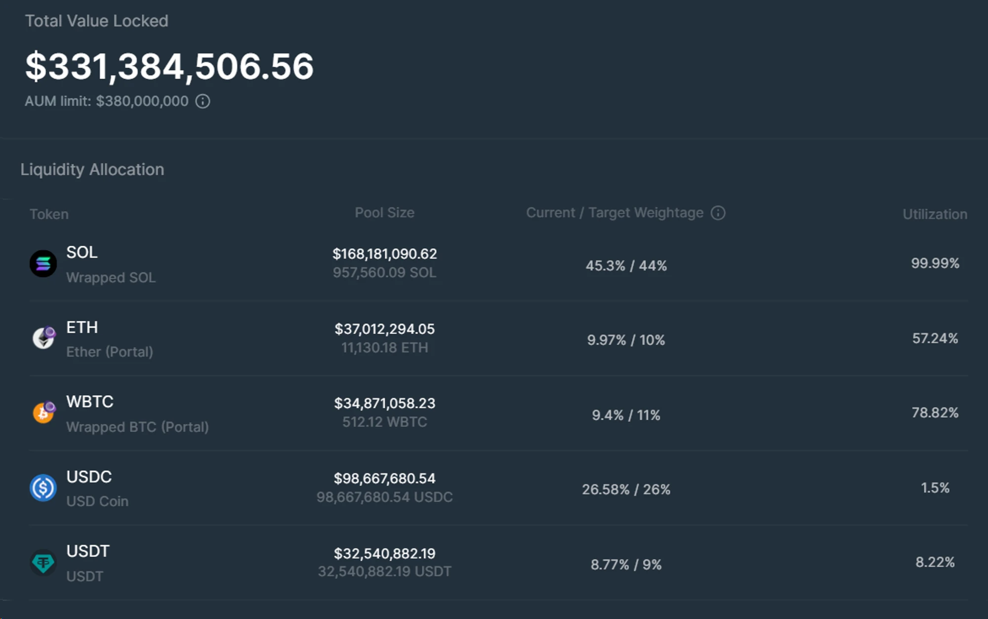 Metrics Ventures 연구 보고서: Jupiter는 솔라나에 투자하기 위한 증폭기인가요?