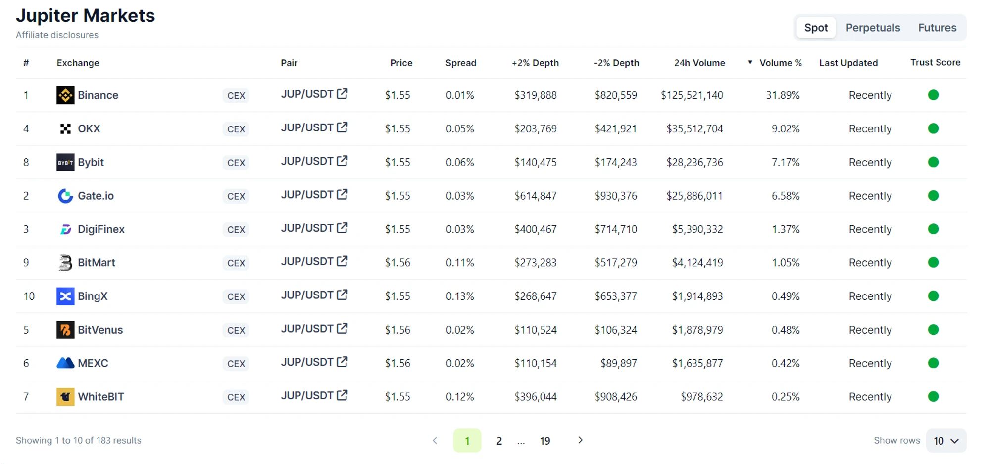 Metrics Ventures 연구 보고서: Jupiter는 솔라나에 투자하기 위한 증폭기인가요?