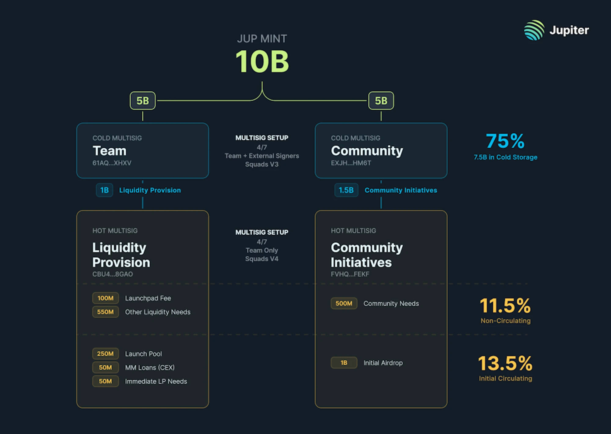 Metrics Ventures 연구 보고서: Jupiter는 솔라나에 투자하기 위한 증폭기인가요?