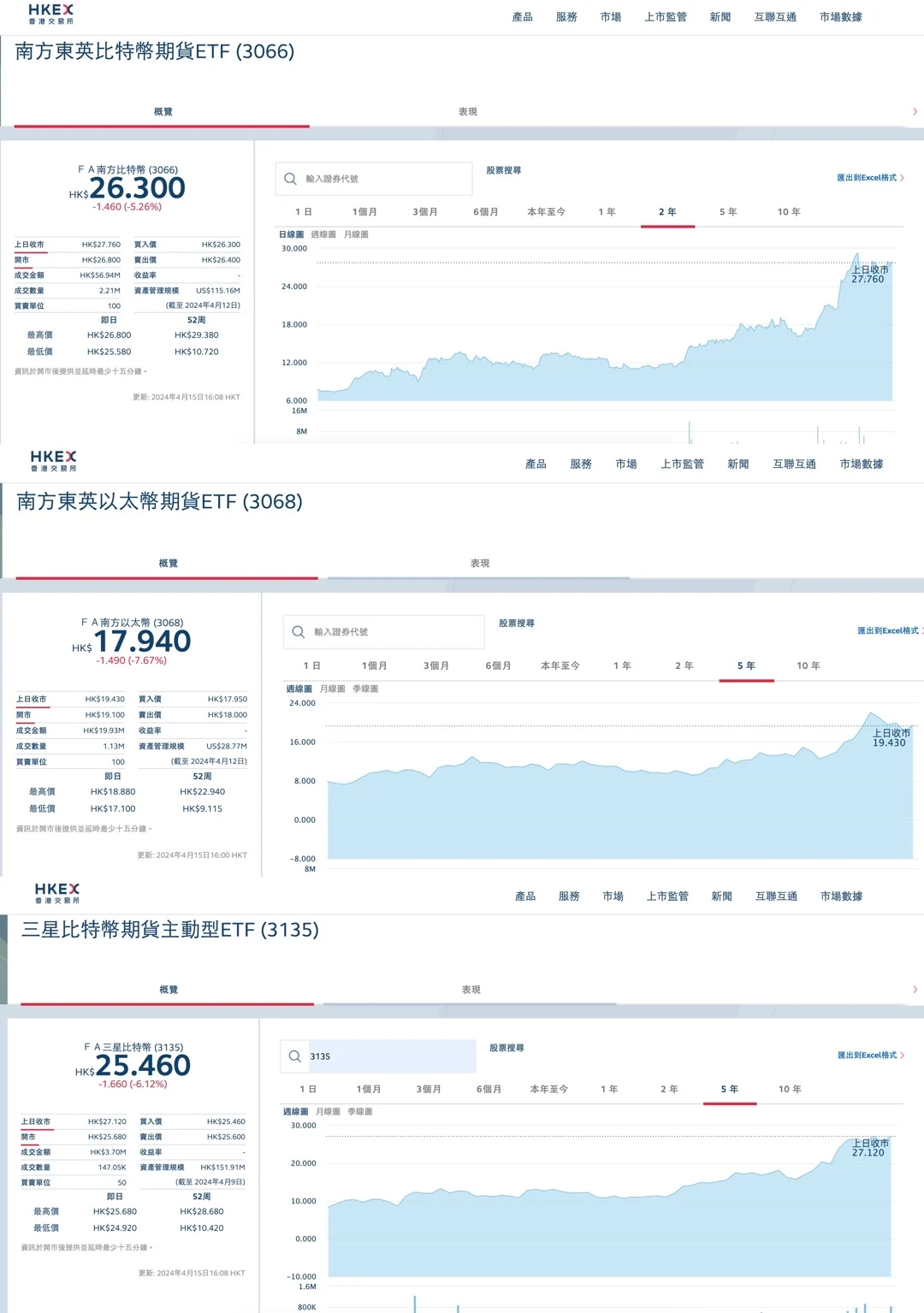 三家基金获批香港现货加密ETF，250亿美元来袭？