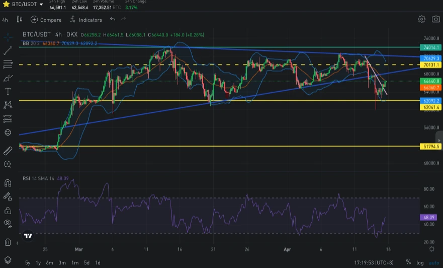 SignalPlus波动率专栏(20240415)：香港正式批准BTC和ETH现货ETF，币价低点反弹