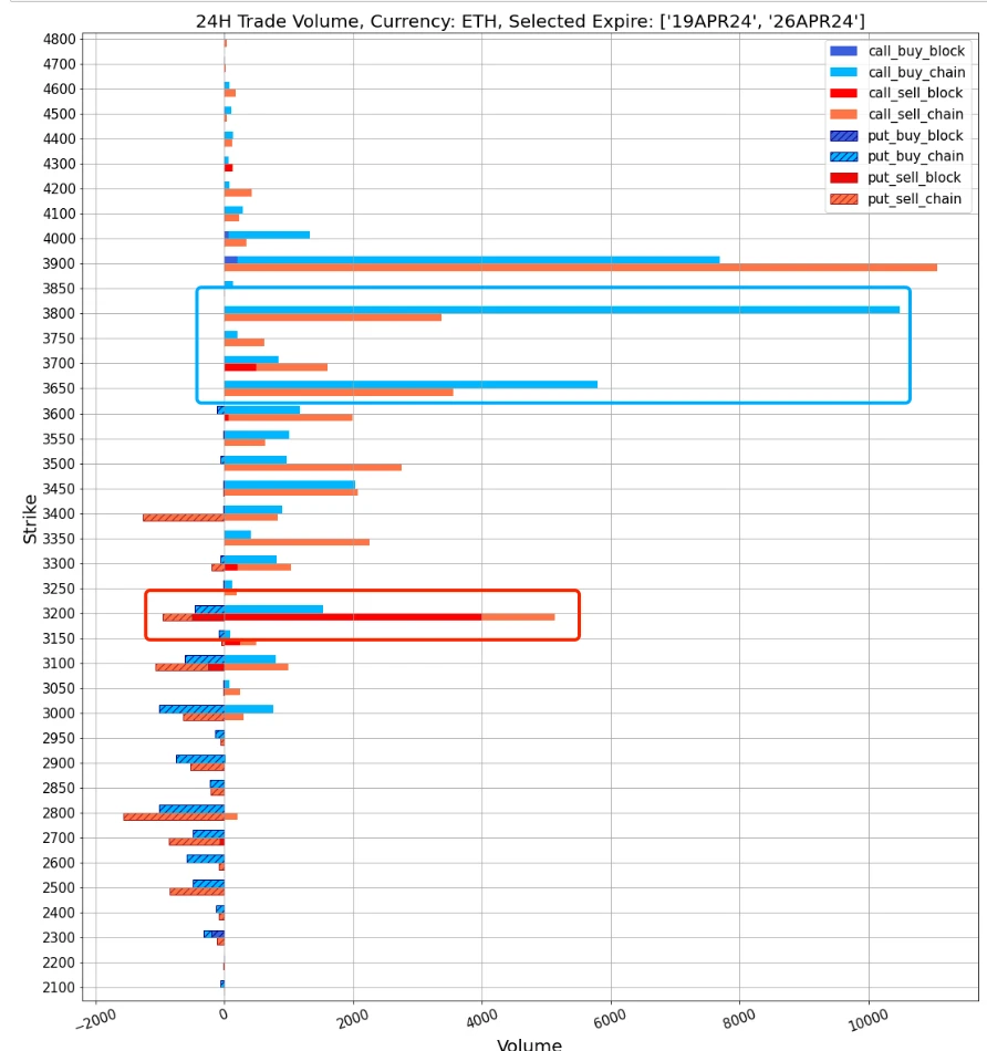 SignalPlus波动率专栏(20240415)：香港正式批准BTC和ETH现货ETF，币价低点反弹