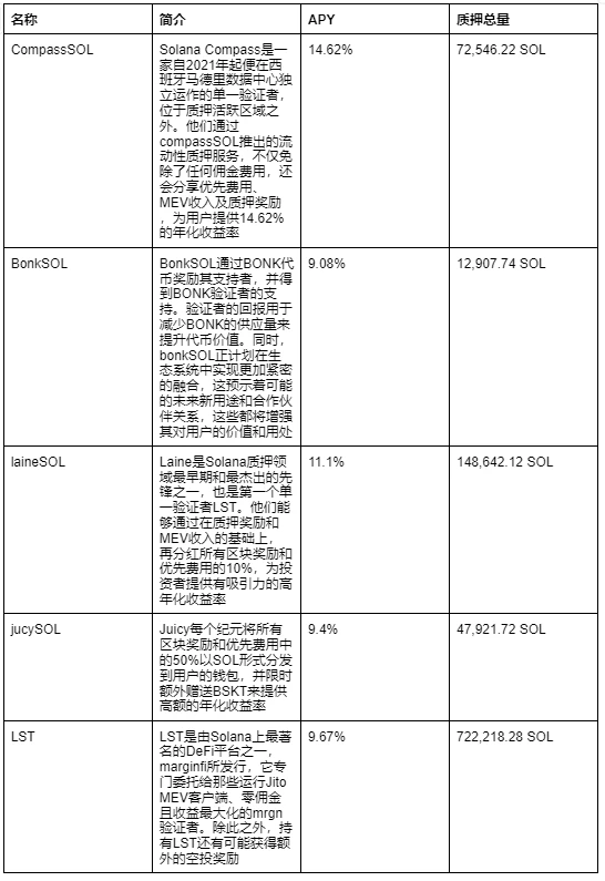 Solana流动性质押领域的格局即将迎来变革