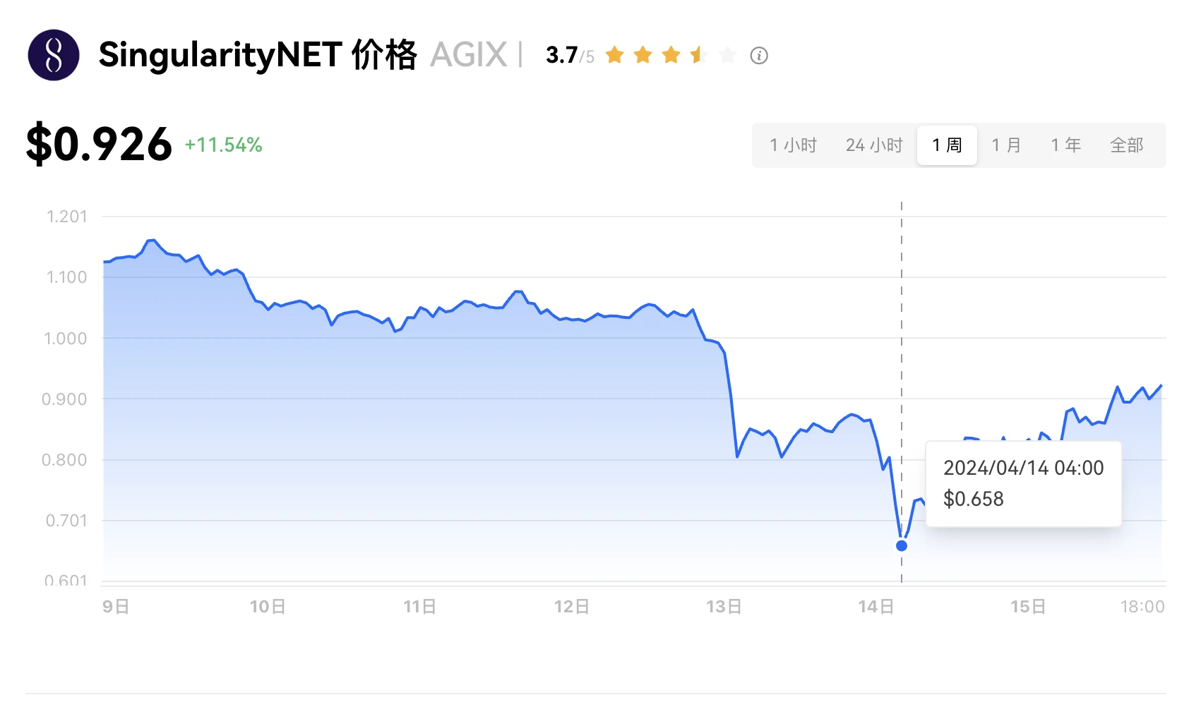 市场暴跌之际,哪些资产适合抄底?