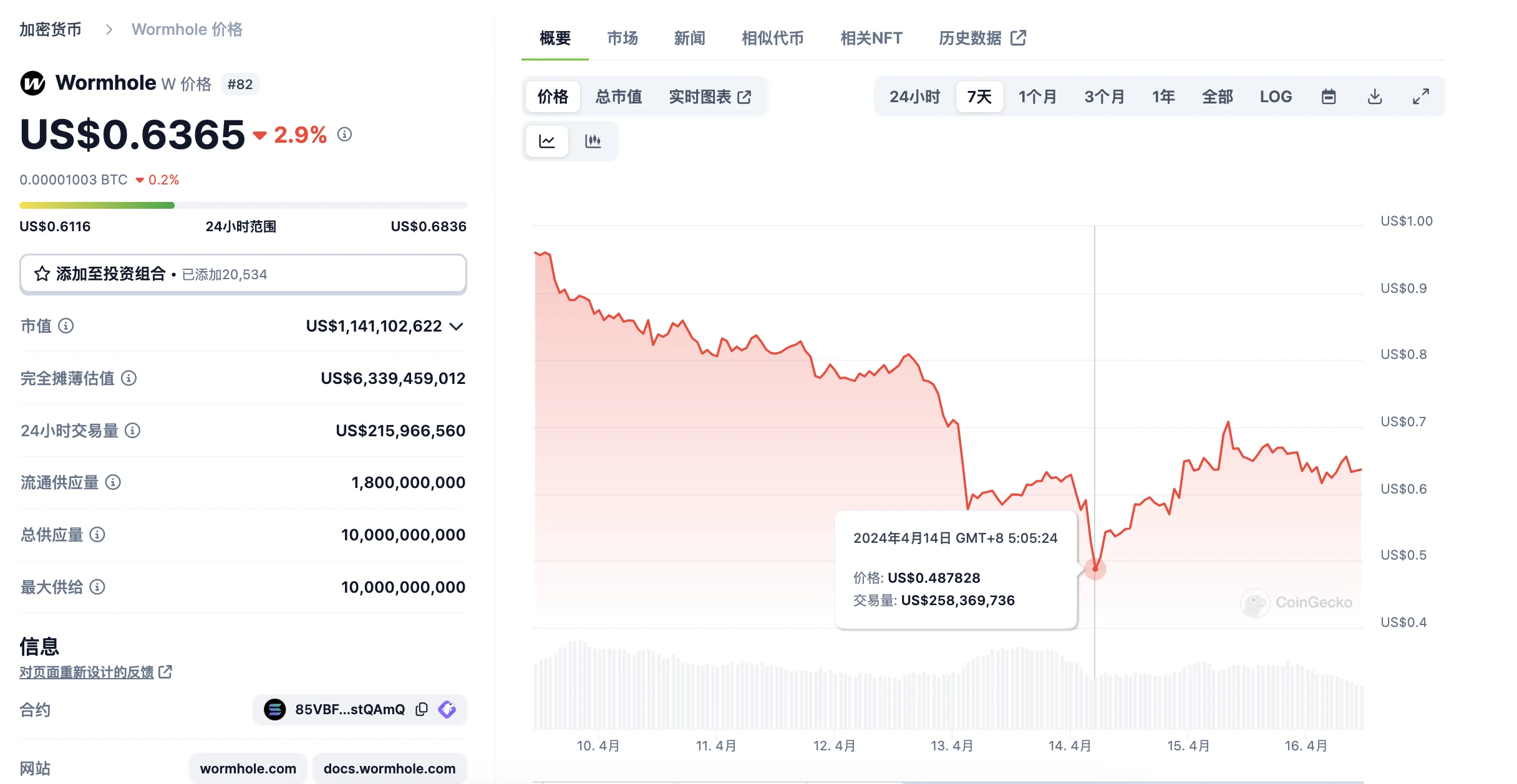 市场暴跌之际,哪些资产适合抄底?