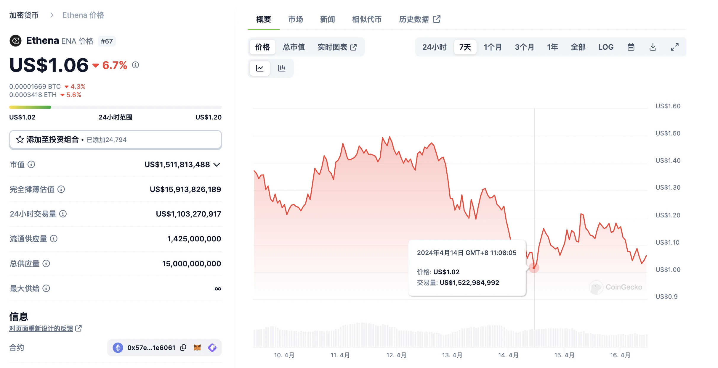 市场暴跌之际,哪些资产适合抄底?