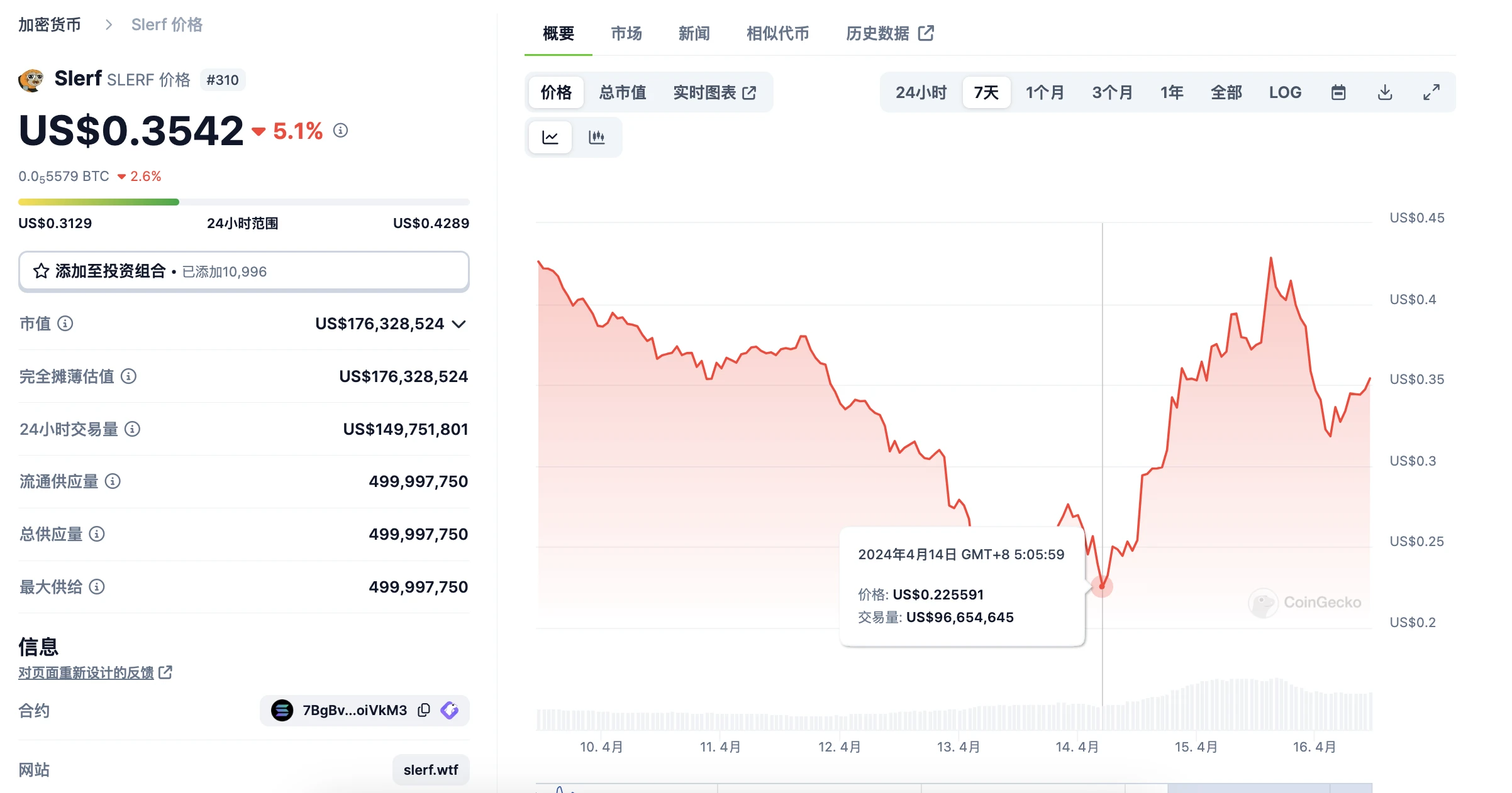 市场暴跌之际,哪些资产适合抄底?