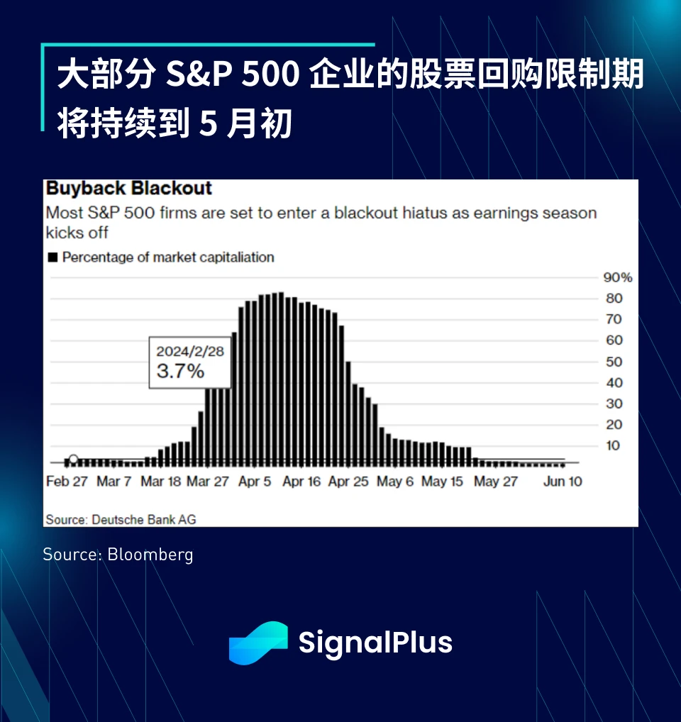 SignalPlus Macro Analysis (20240416): US stocks face short-term downside risk