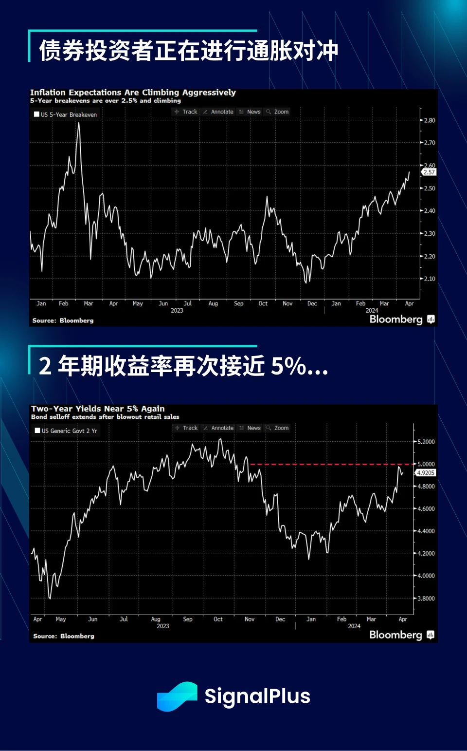 SignalPlus Macro Analysis (20240416): US stocks face short-term downside risk