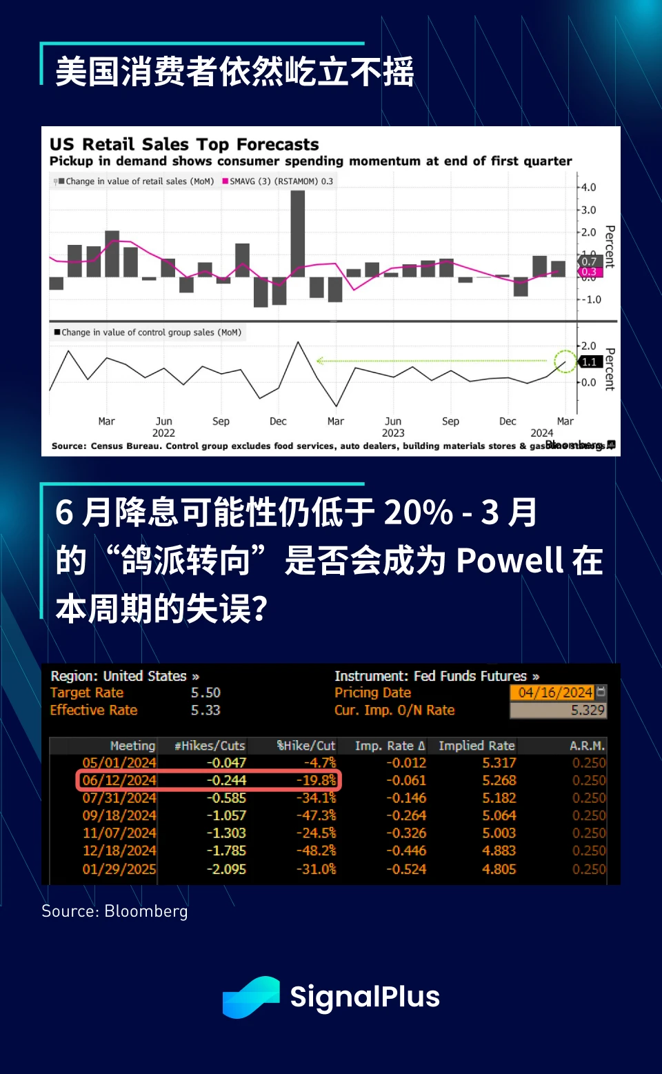 SignalPlus Macro Analysis (20240416): US stocks face short-term downside risk