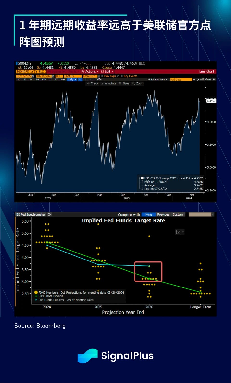 SignalPlus宏观分析(20240416)：美股短期存在下跌风险