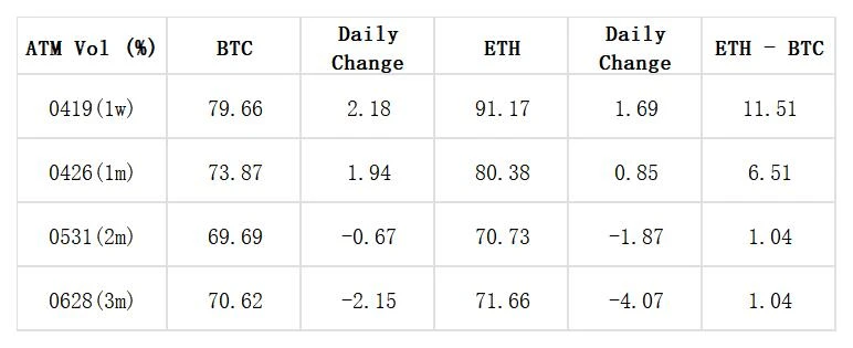 SignalPlus Volatility Column (20240416): Nervousness Spreads