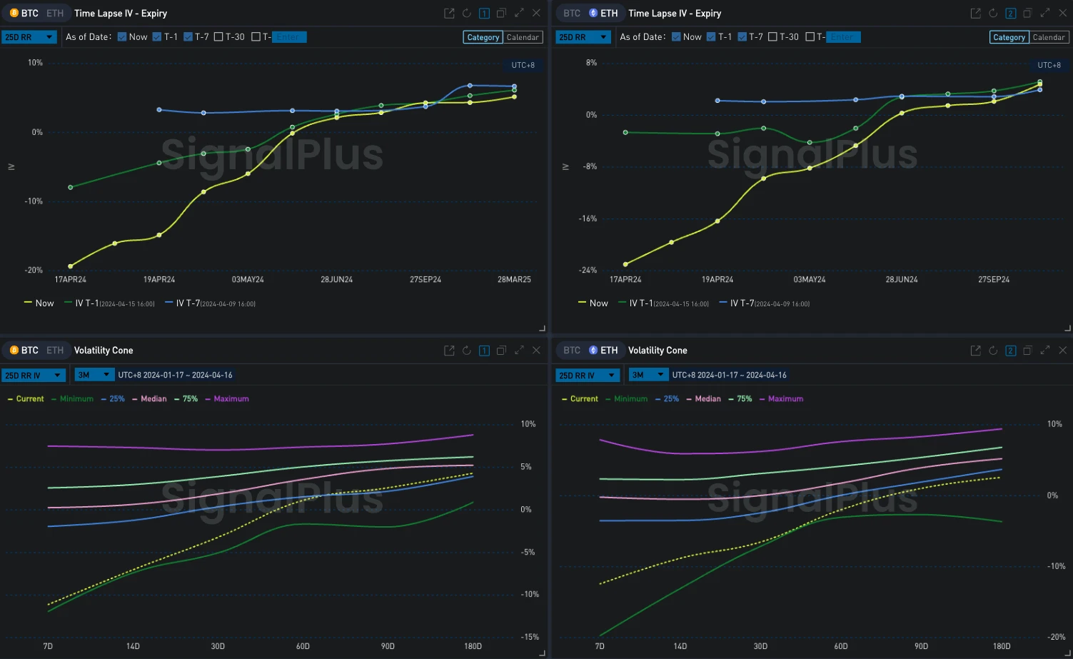 SignalPlus Volatility Column (20240416): Nervousness Spreads