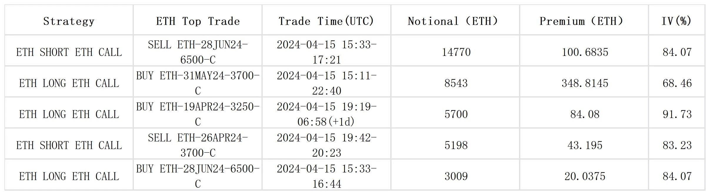 SignalPlus Volatility Column (20240416): Nervousness Spreads